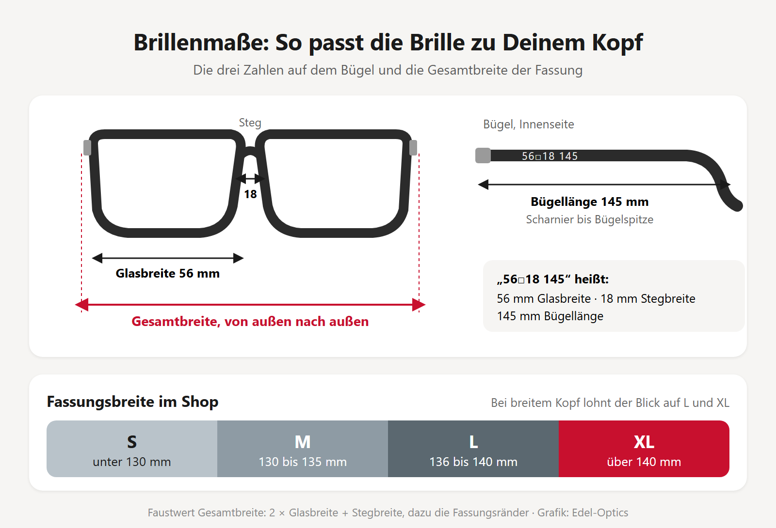 Grafik der Brillenmaße Glasbreite, Stegbreite, Bügellänge und Gesamtbreite sowie der Fassungsbreiten S bis XL