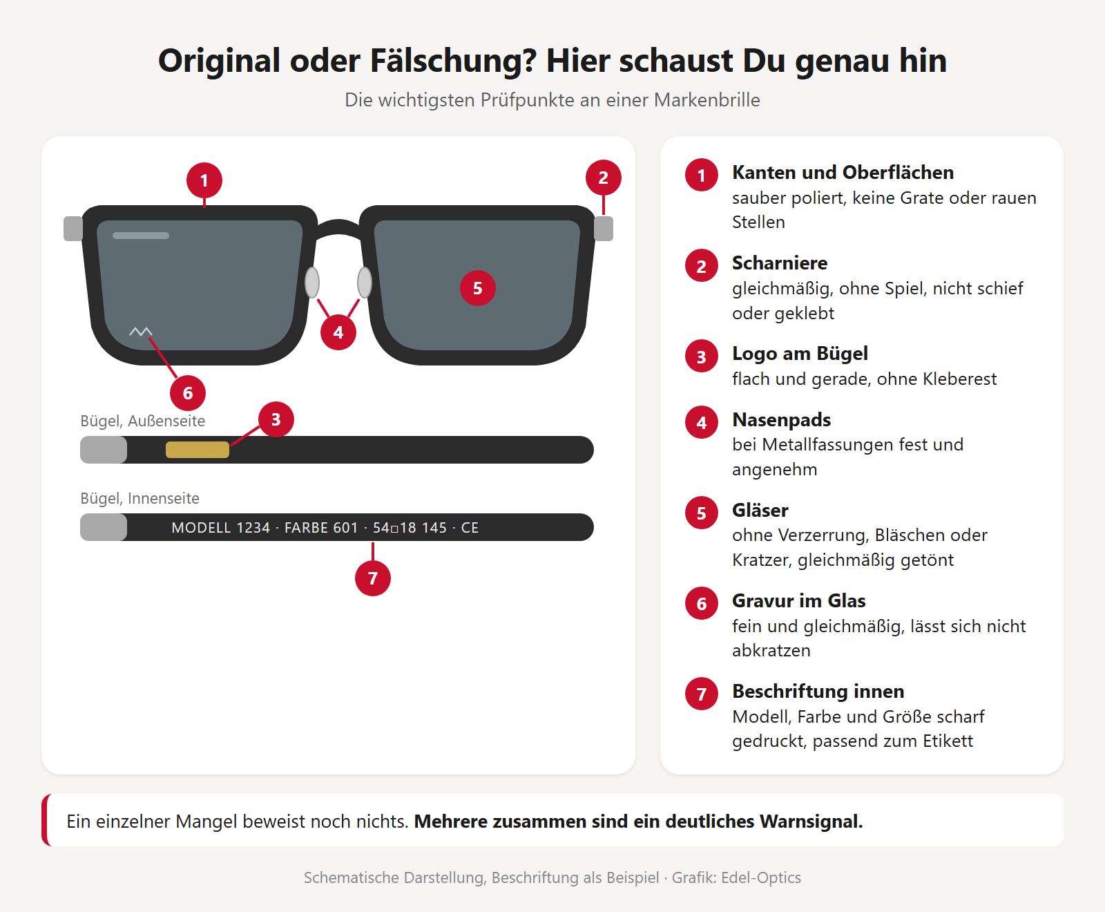 Grafik mit sieben Prüfpunkten an einer Markenbrille: Kanten, Scharniere, Logo am Bügel, Nasenpads, Gläser, Gravur im Glas, Beschriftung innen